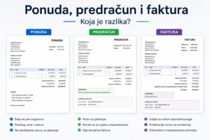 Razlika između ponude, predračuna i fakture